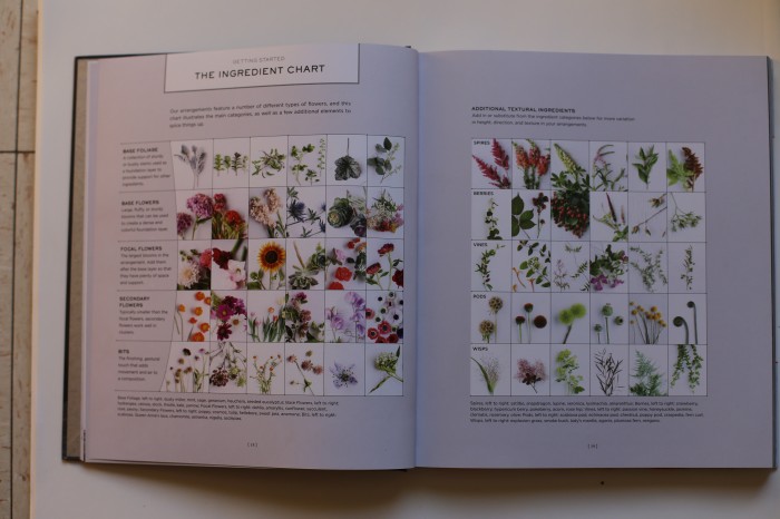 Flower Recipe Book